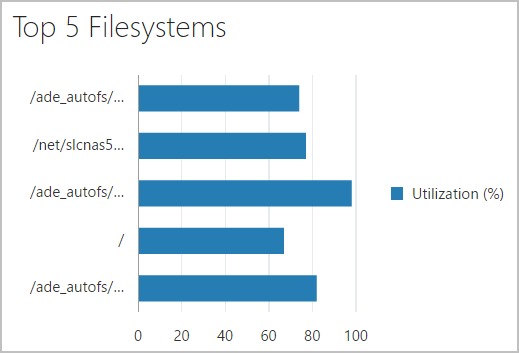 図9-16の説明が続きます