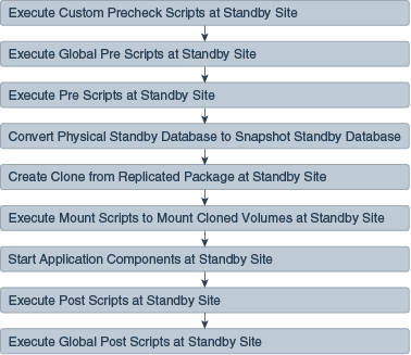 検証用にオープン・ワークフロー 検証用にオープン・ワークフロー