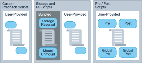 Oracle Site Guardスクリプト Oracle Site Guardスクリプト