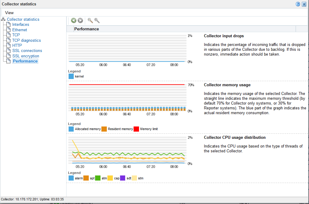 コレクタ統計 コレクタ統計