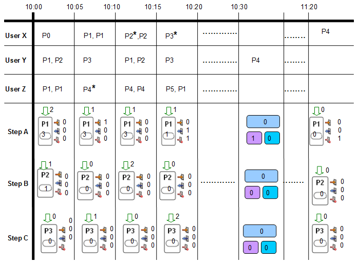 図9-12の説明が続きます