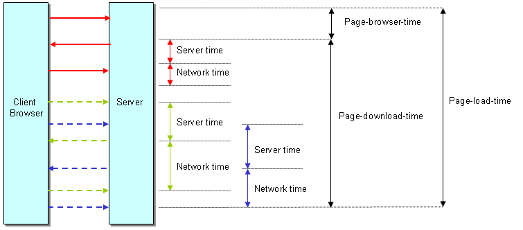 図E-2の説明が続きます