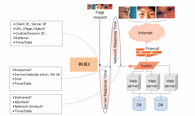 図E-1の説明が続きます