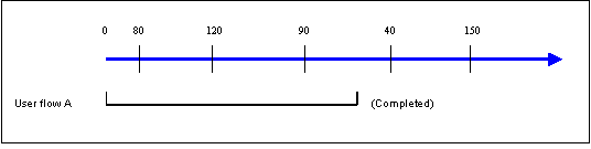 図9-8の説明が続きます