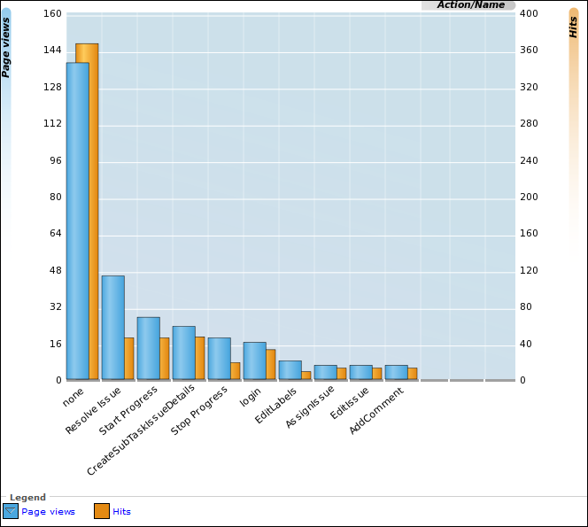 アクション発生