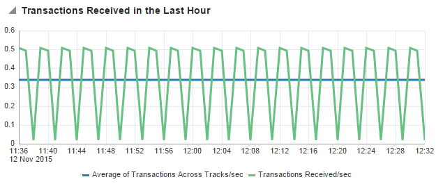 図13-9の説明が続きます