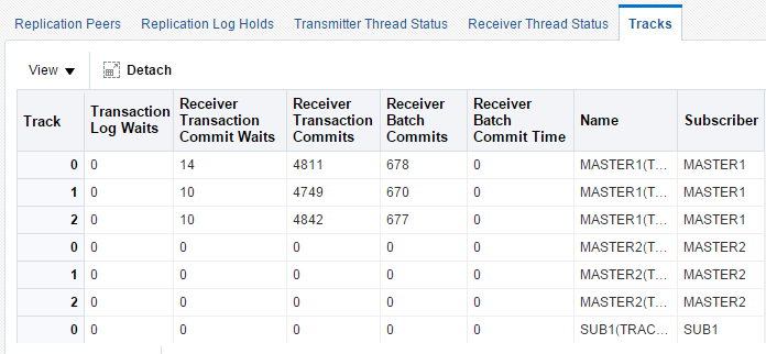 図13-10の説明が続きます