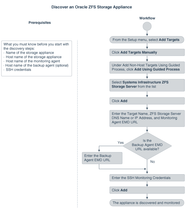 Oracle ZFS Storage Applianceの検出 Oracle ZFS Storage Applianceの検出