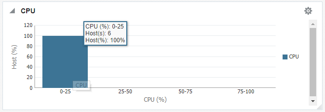 「CPU」グラフ 「CPU」グラフ