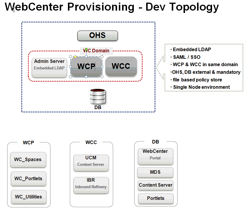 WebCenterプロビジョニング — 開発 WebCenterプロビジョニング — 開発
