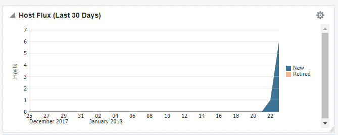 ホスト変動 ホスト変動