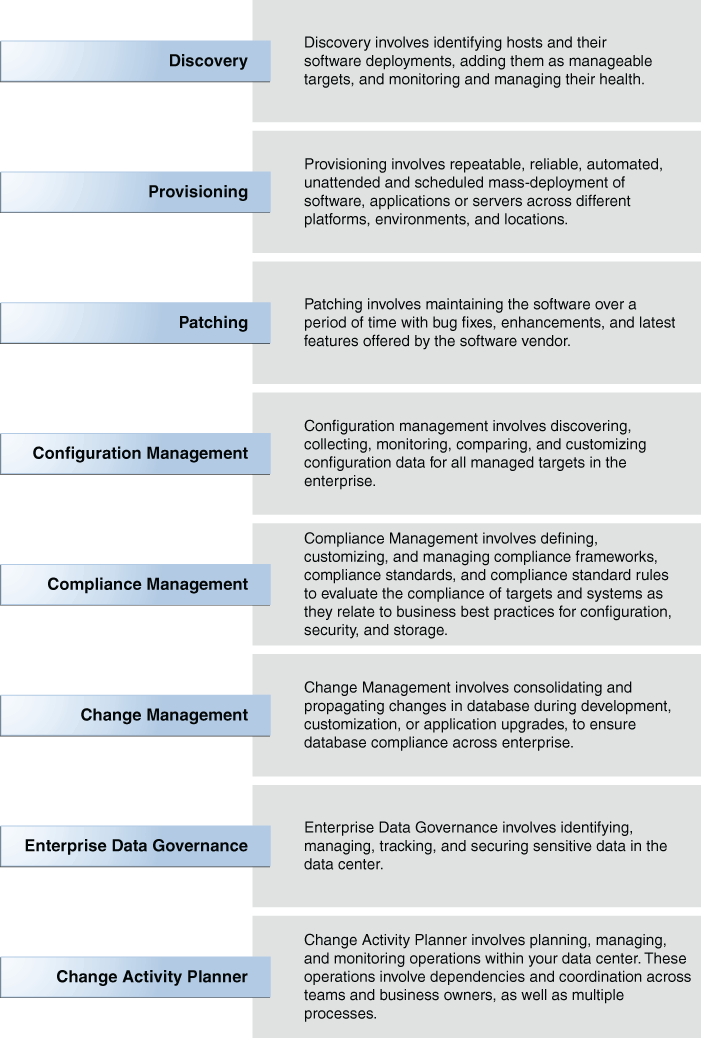 ライフサイクル管理ソリューション ライフサイクル管理ソリューション