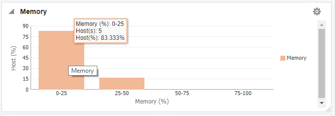 メモリー メモリー