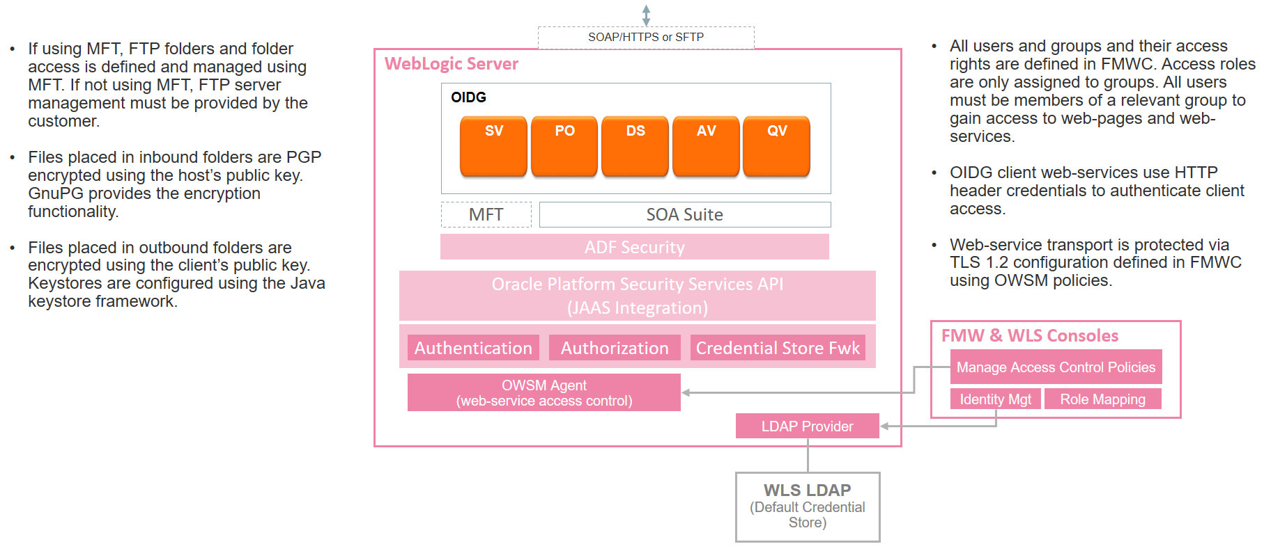 Image represents security configuration