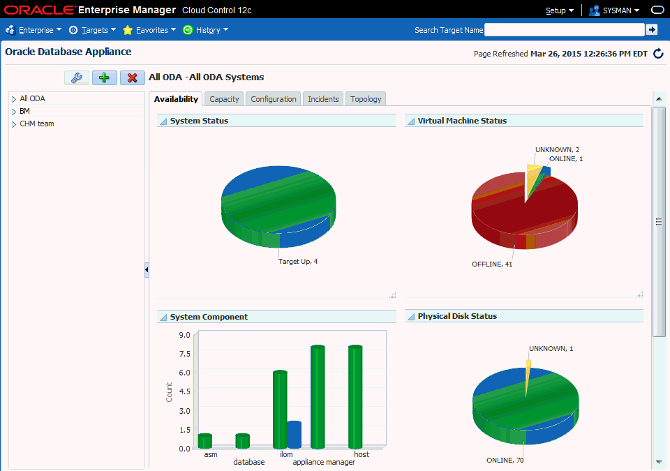 Oracle Database Applianceの監視