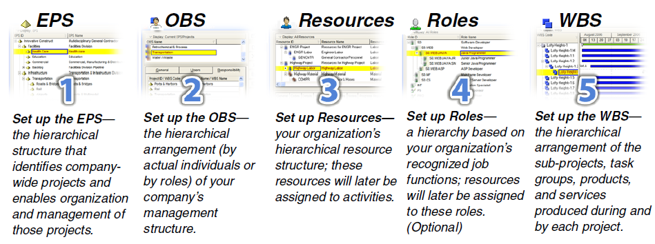 Oracle Primavera P6 Professional 用户指南Version 18