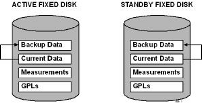 img/chg_db_backup_dest_fixed.png