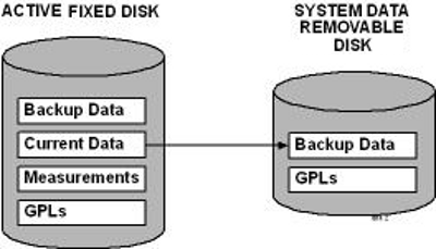 img/chg_db_backup_remove.png