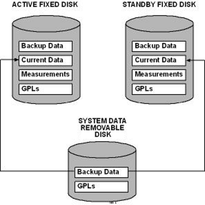 img/chg_db_restore_remove.png
