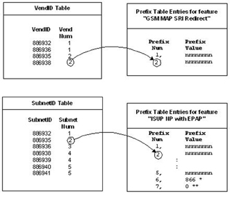 img/prefix_table_references.png