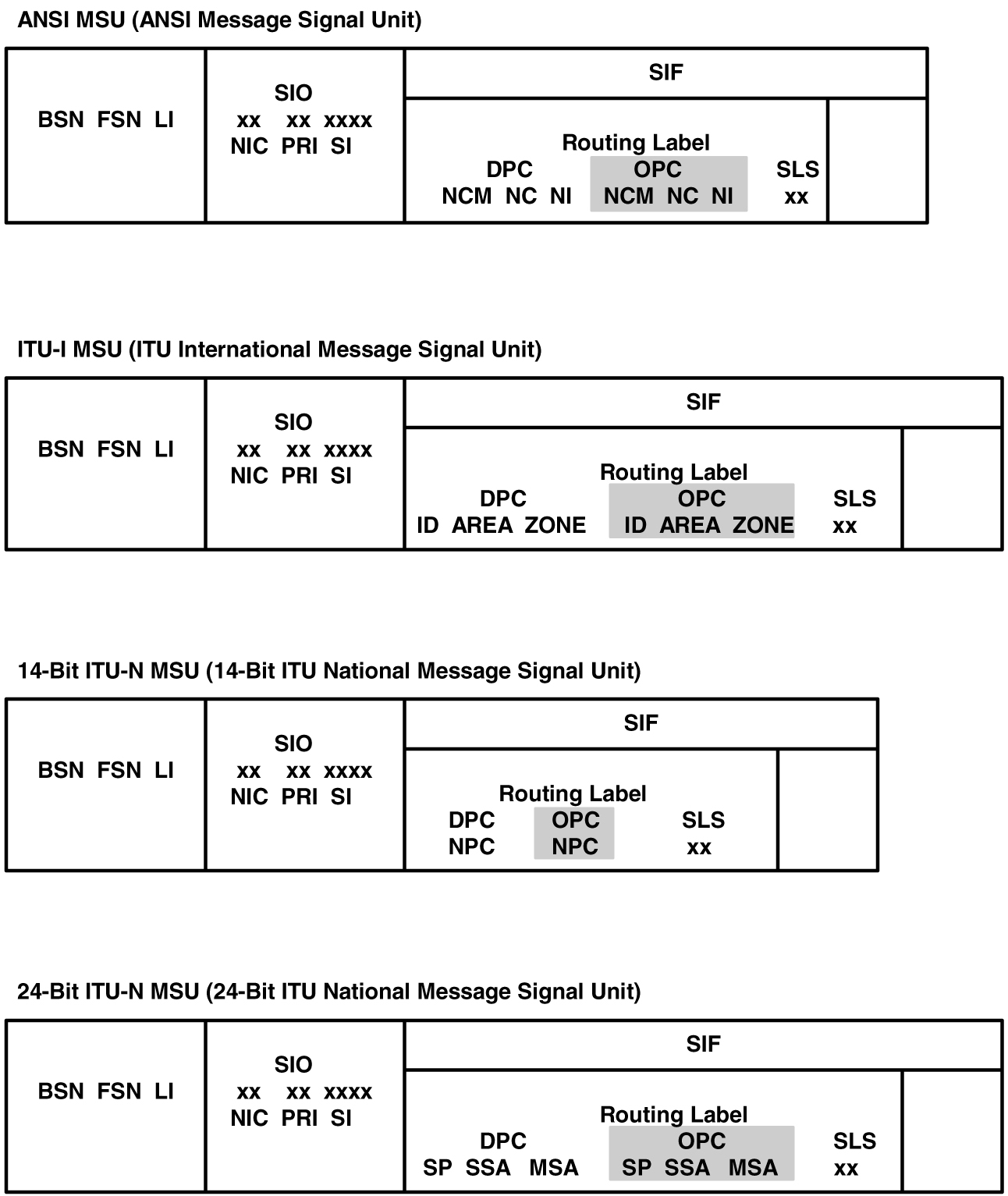 img/c_introduction_10_dbags-fig5.jpg