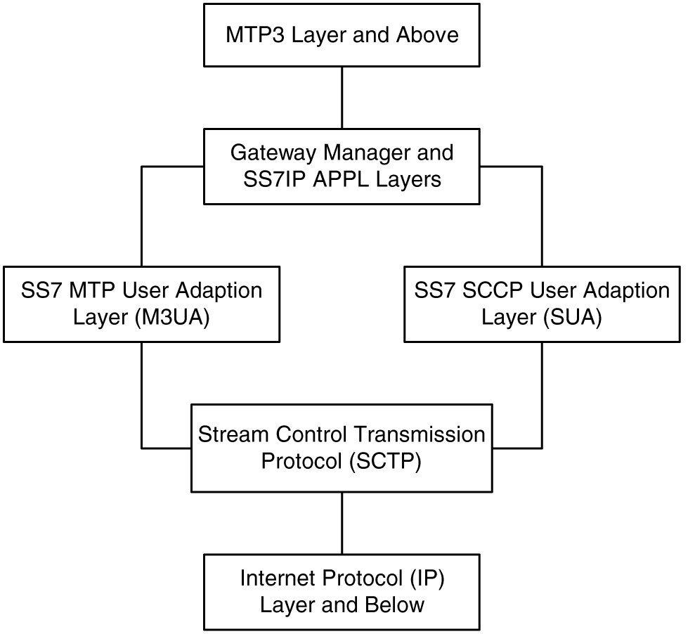 img/c_overview_overview_dbadmin_ip7_fig6.jpg
