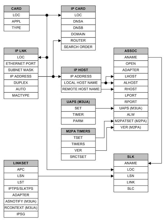 img/ipsg_db_relationship_118501.jpg