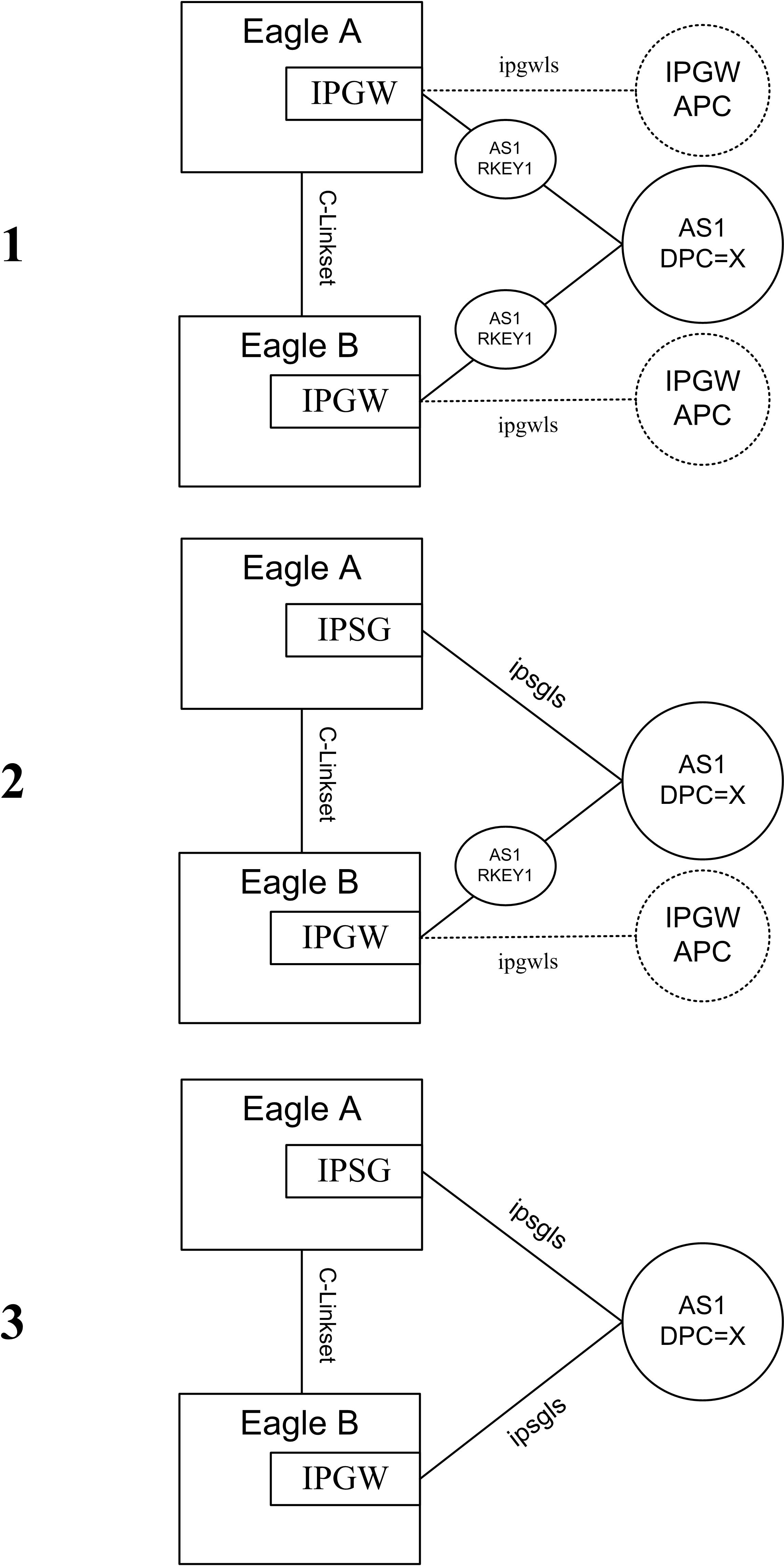 img/ipgw_to_ipsg_example1.jpg