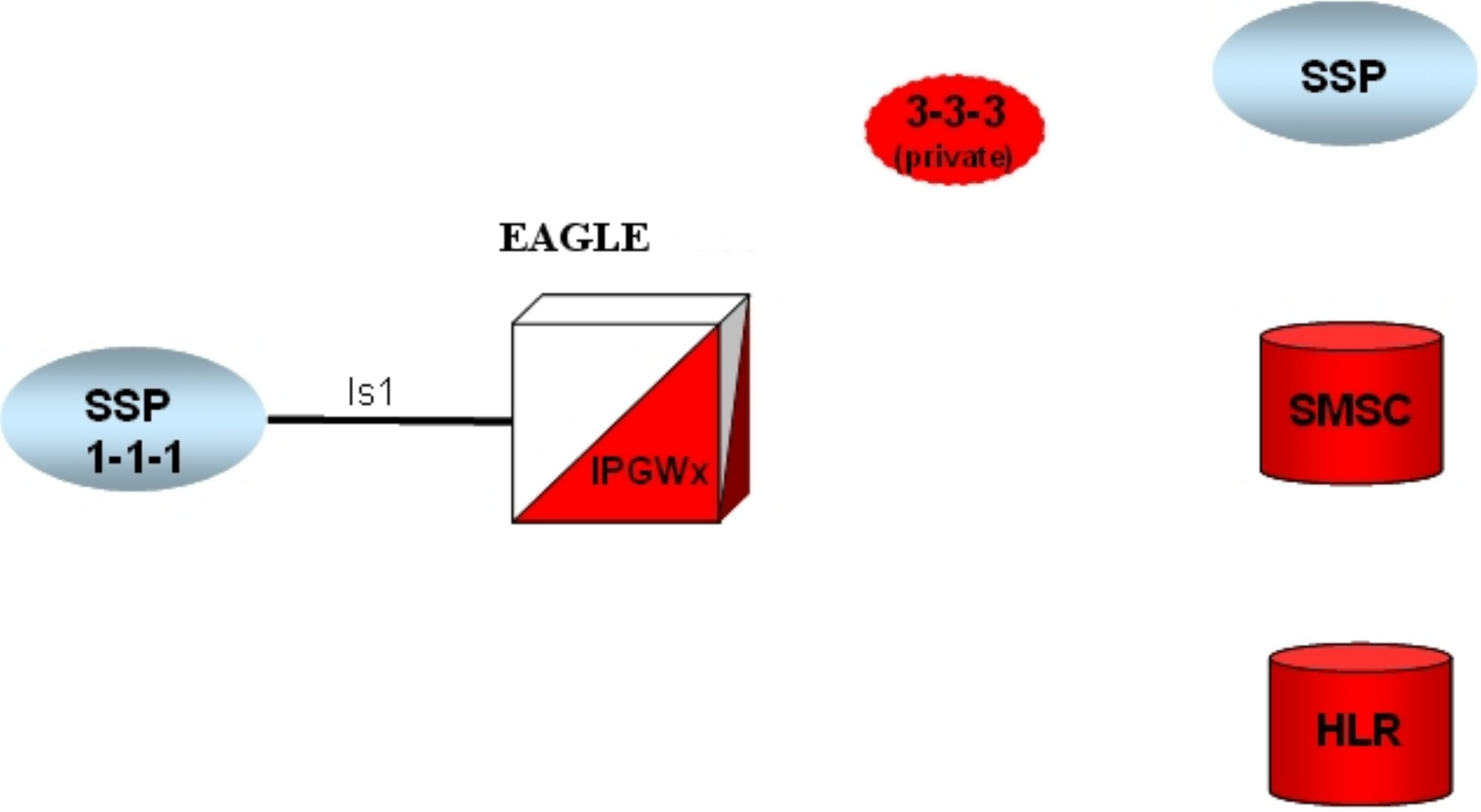 img/provision_ipgw_ent_dstn.jpg