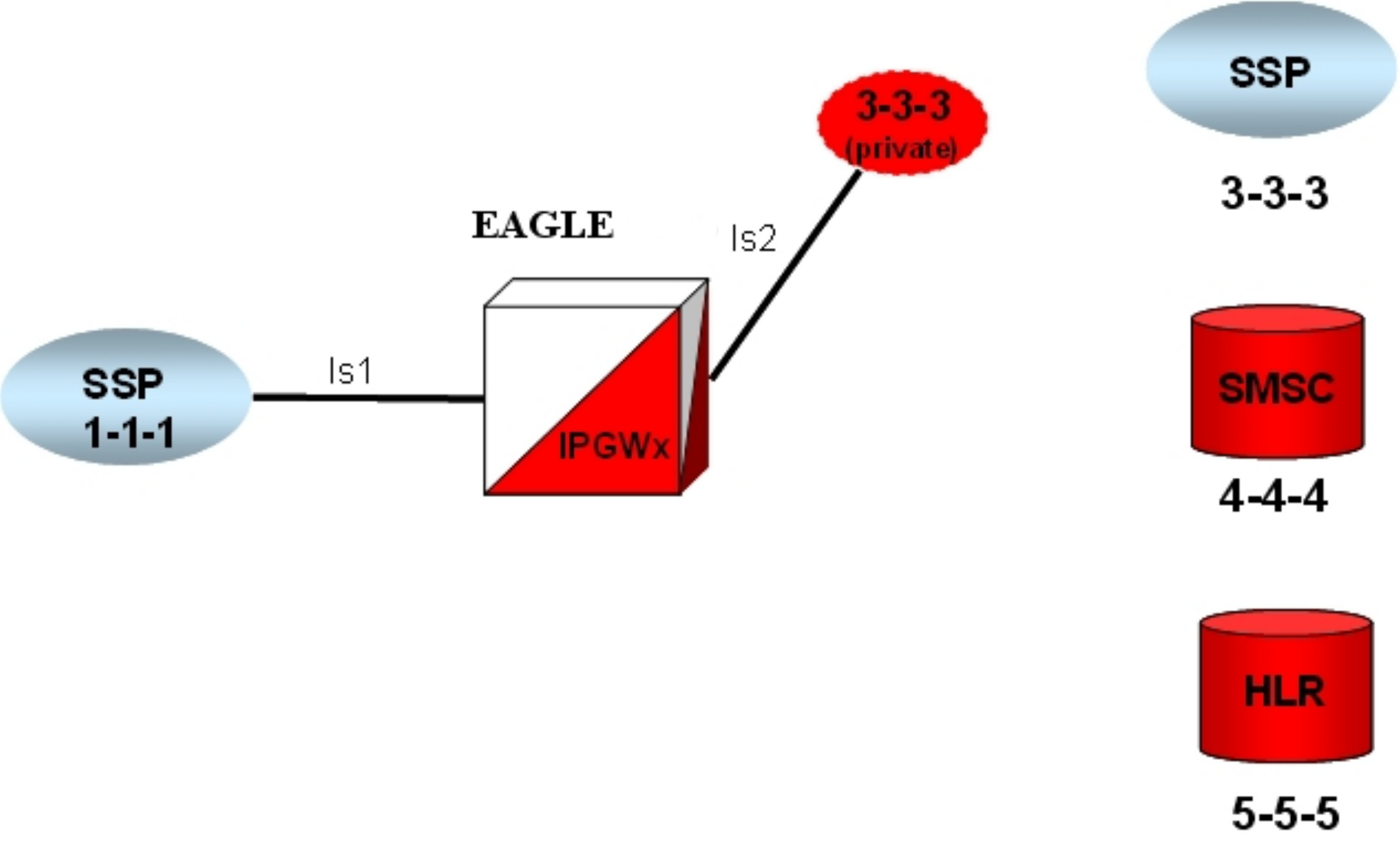 img/provision_ipgw_ent_dstn_adjpc.jpg