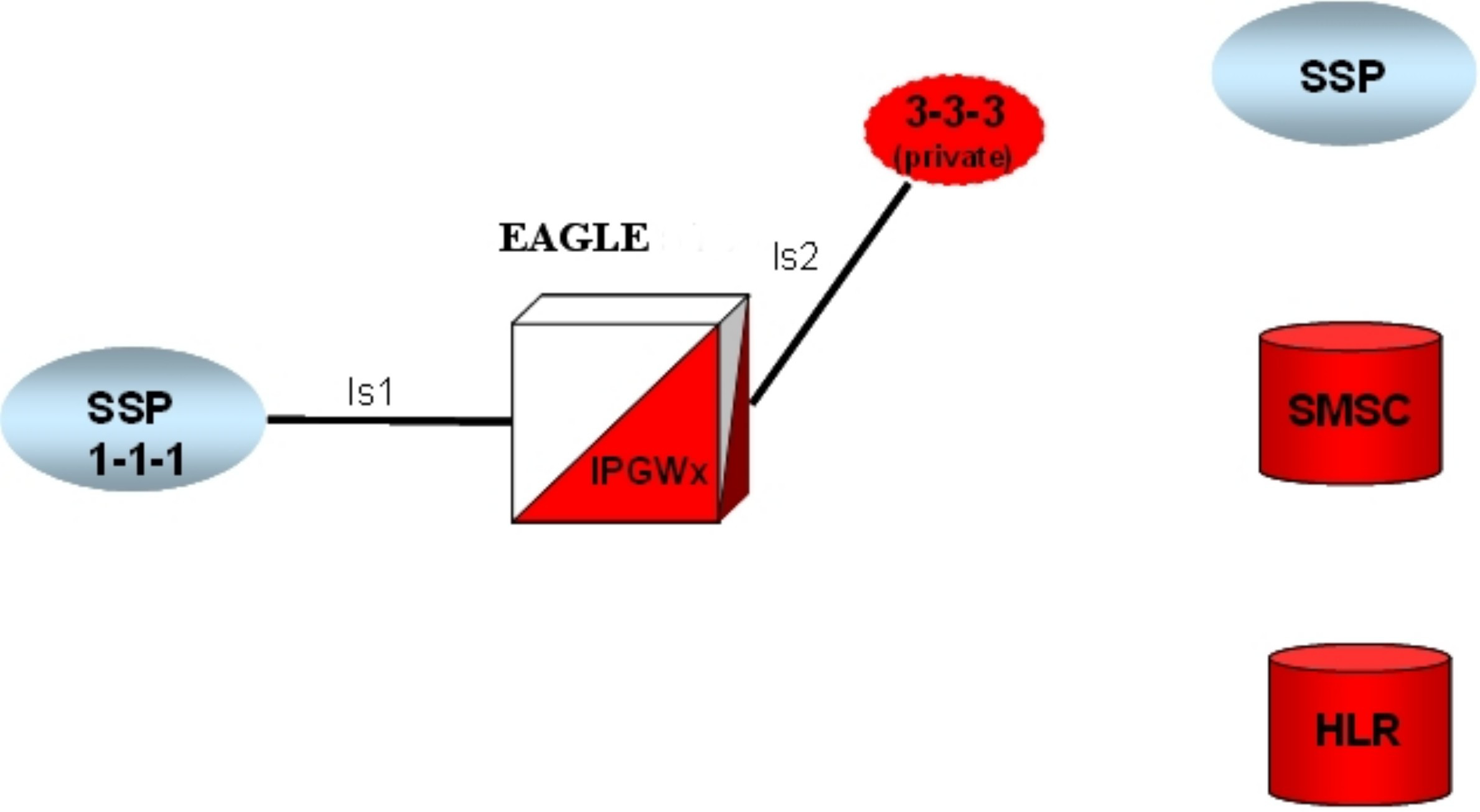 img/provision_ipgw_ent_ls.jpg