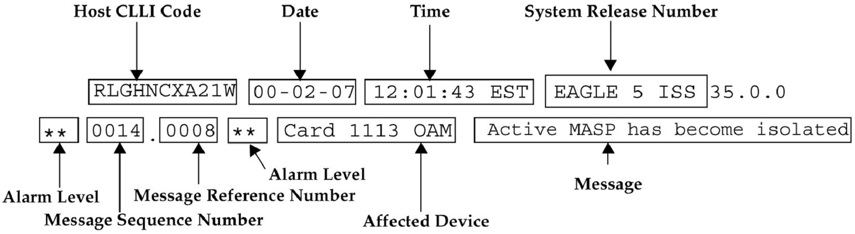 img/r_output_messages_maintmanual_fig1.jpg