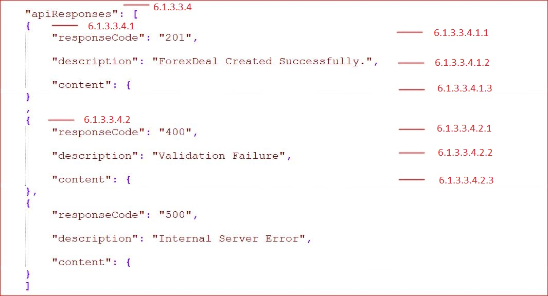 Extensibility API Toolkit