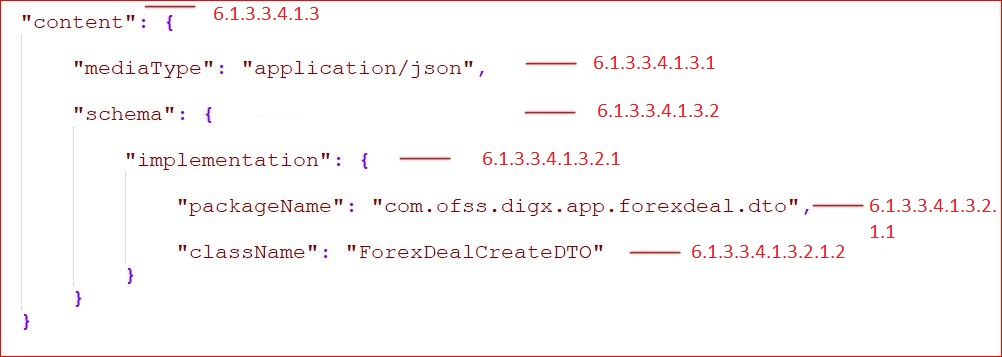 Extensibility API Toolkit
