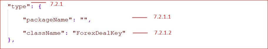 Extensibility API Toolkit