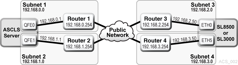Description of Figure B-2 follows
