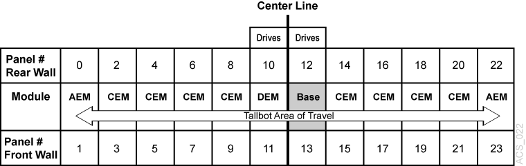 Description of Figure D-1 follows