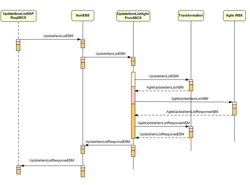 Surrounding text describes Figure 4-2 .