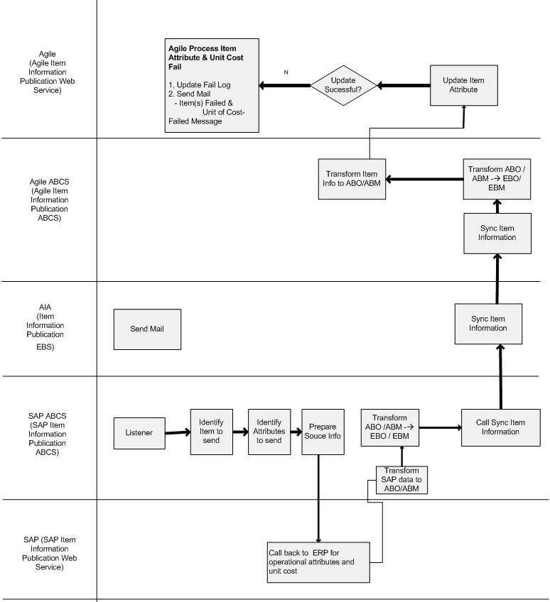 Surrounding text describes Figure 4-1 .