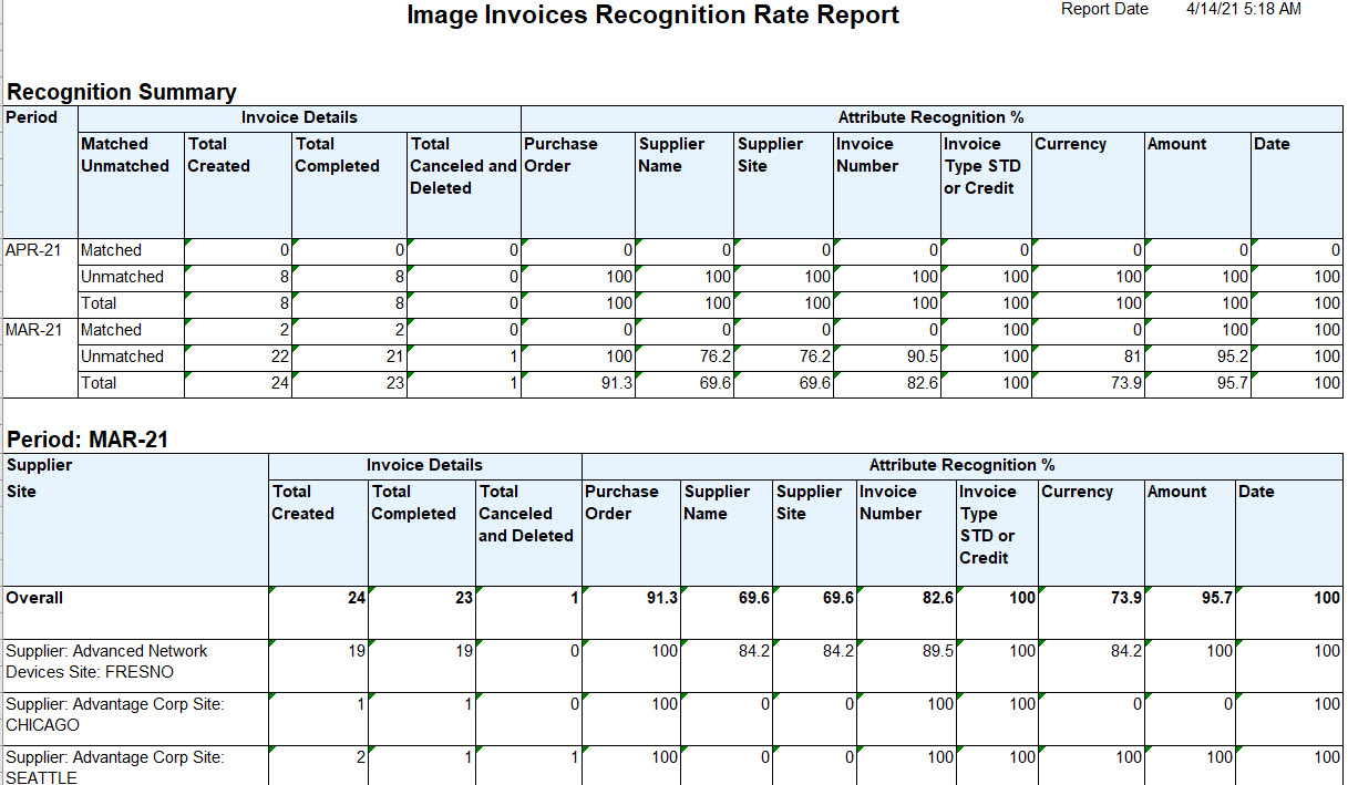 Oracle Financials Cloud 21c新機能