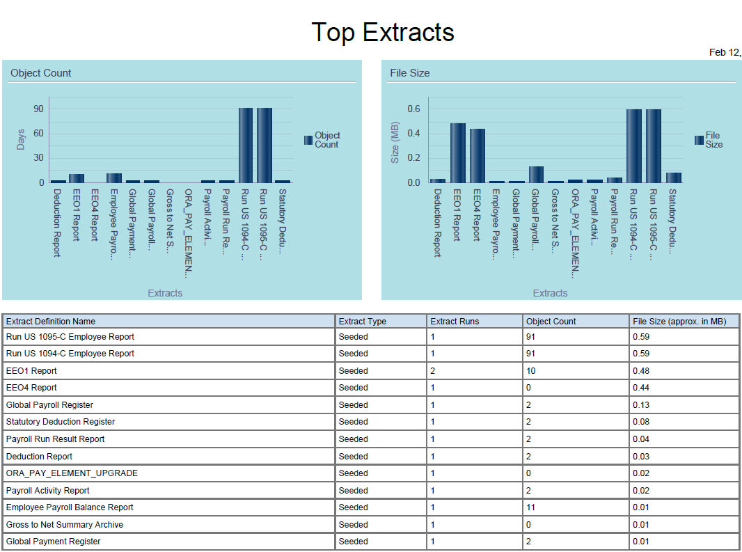 推薦のパージ・レポート