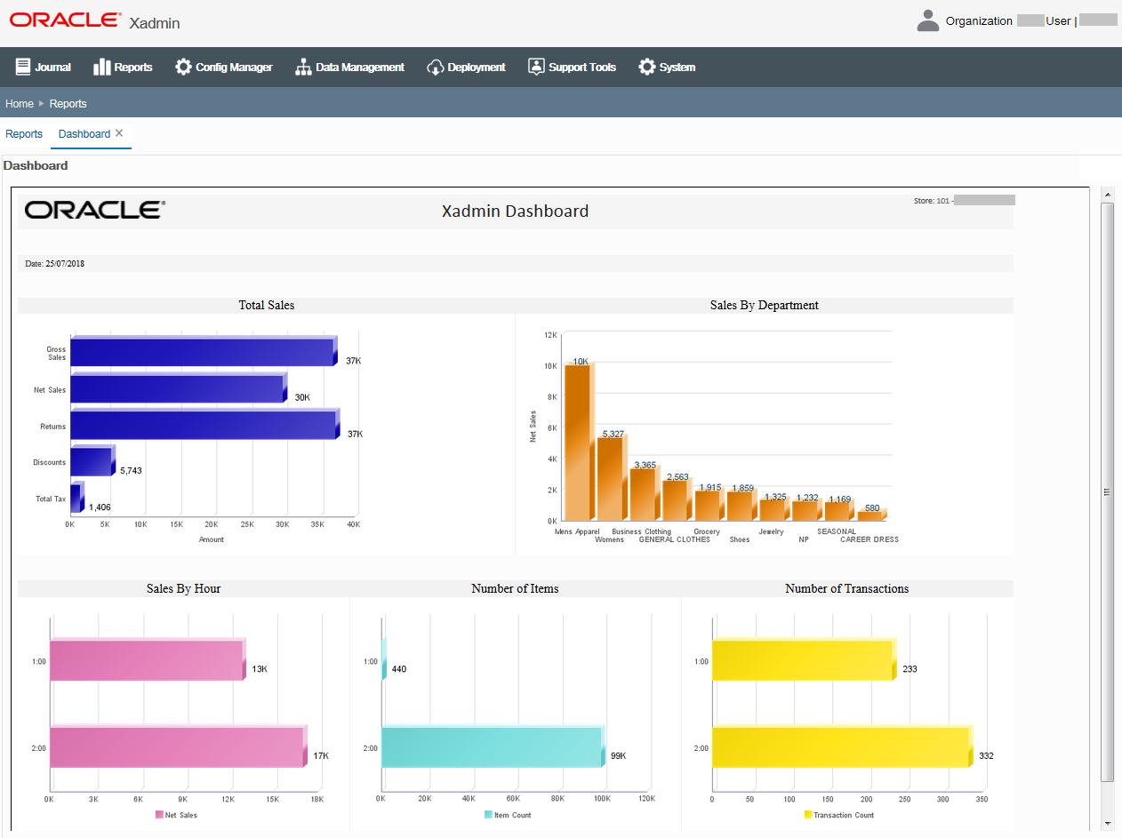 Dashboard Report Example