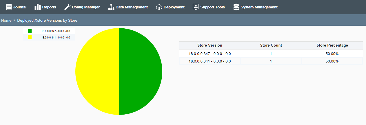 Versions by Store page