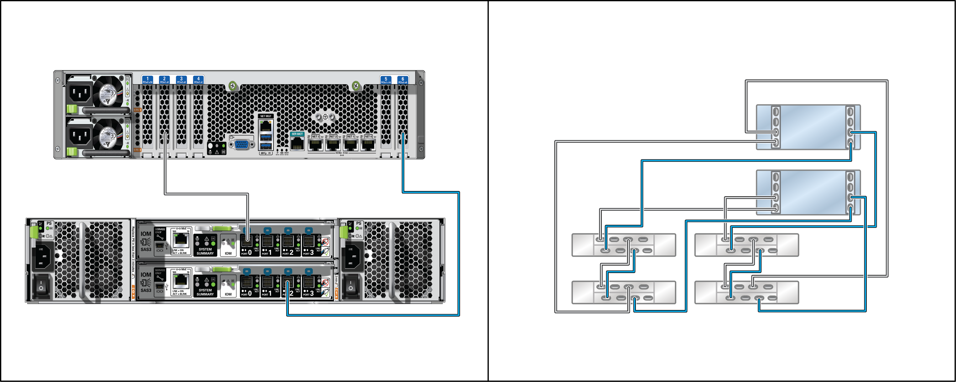 image:The image shows how to connect disk shelves to                                         controllers.