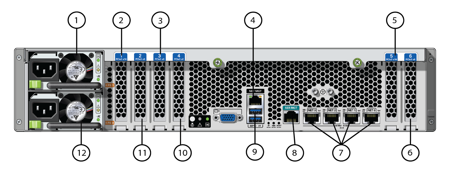 image:The image shows the back panel components.