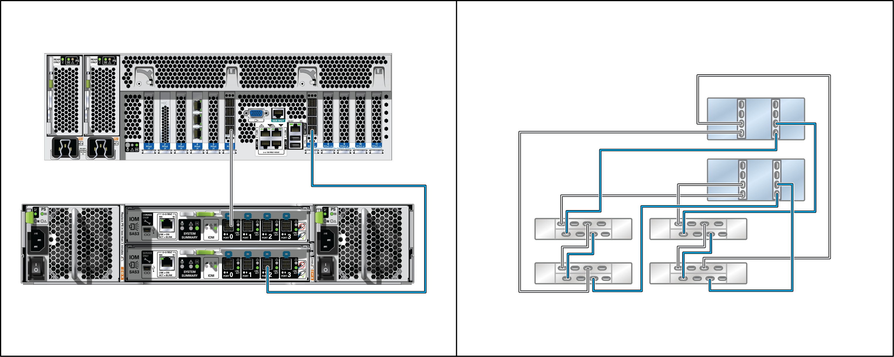 image:The image shows how to connect disk shelves to                                         controllers.