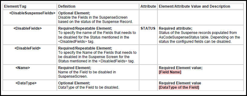 Suspense Disable Fields Tags