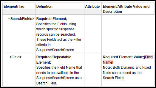 SearchFields XML in Suspense Screen business rule