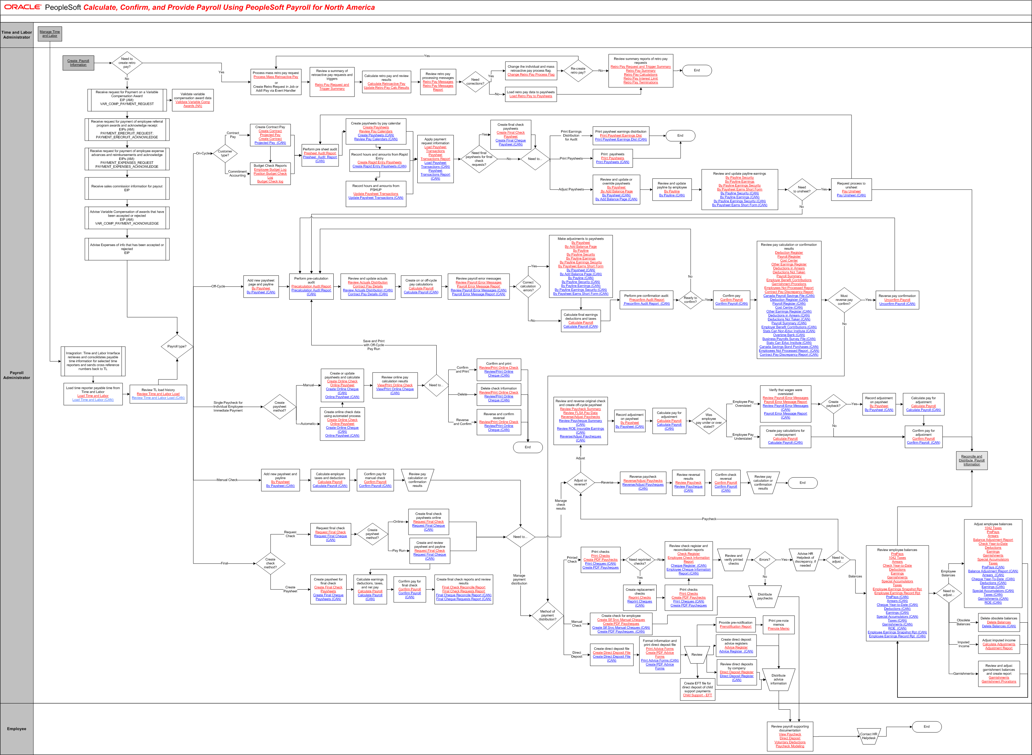 Calculate, Confirm, and Provide Payroll Using PeopleSoft Payroll for North America