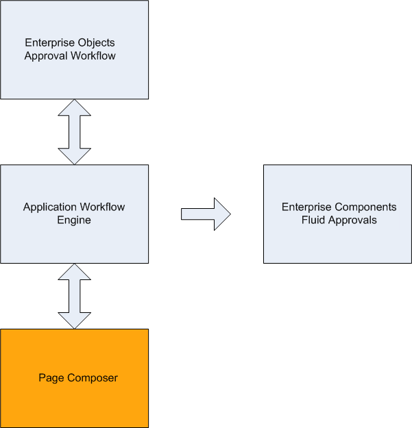 Page Composer